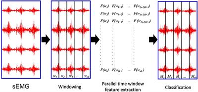 PaWFE: Fast Signal Feature Extraction Using Parallel Time Windows
